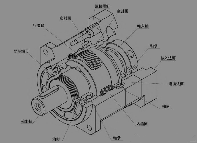 欧邦行星斜齿减速机的结构