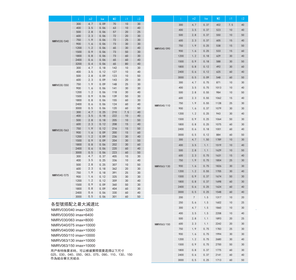 NMRV/NMRV双涡轮系列(图1)